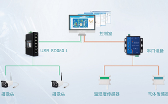 串口服務器與非網管型交換機的區別