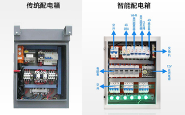 導軌式聯網通訊新品——聯博士，助力配電箱實現遠程智能監控
