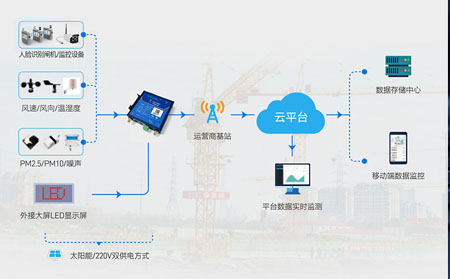 IP是如何在4g工業路由器上工作的