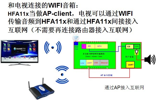 多媒體聯網 WIFI音箱 多媒體聯網 WIFI音箱