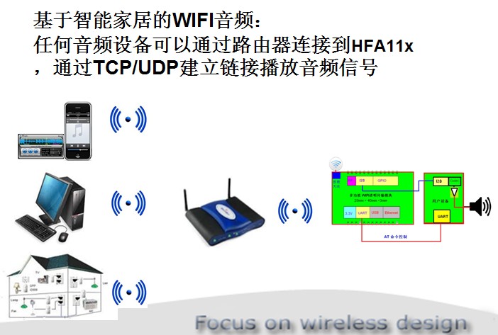 物聯網智能家居 wifi音箱 物聯網智能家居 wifi音箱
