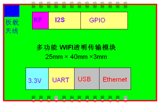 WIFIģ�K��D