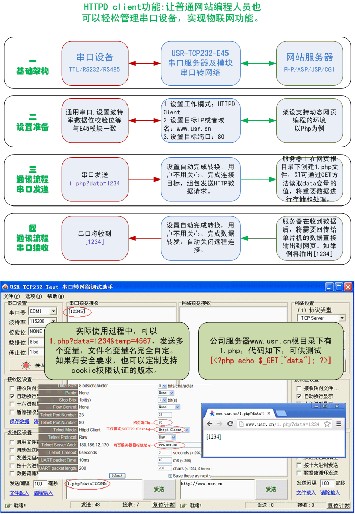 HTTPD Clinet����