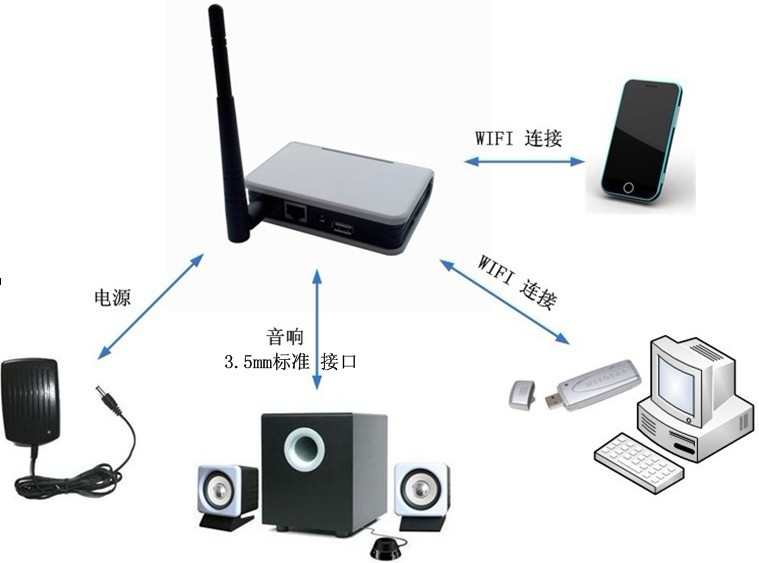 WIFI���ģ�K - ���ÈD