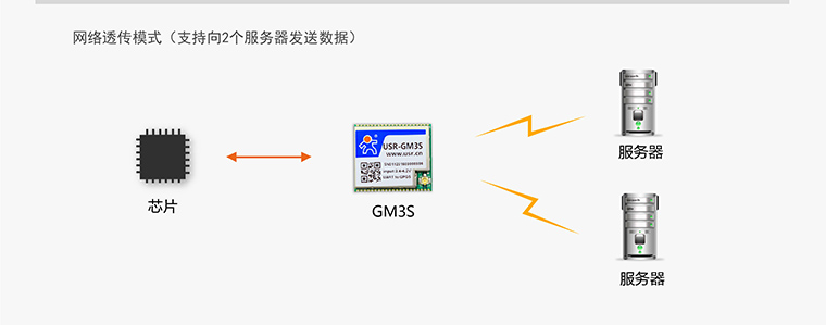 GPRSģ�K-�o������ģ�K-ͨӍģ�K-gprsͨ��ģ�K-gprs�K���O��