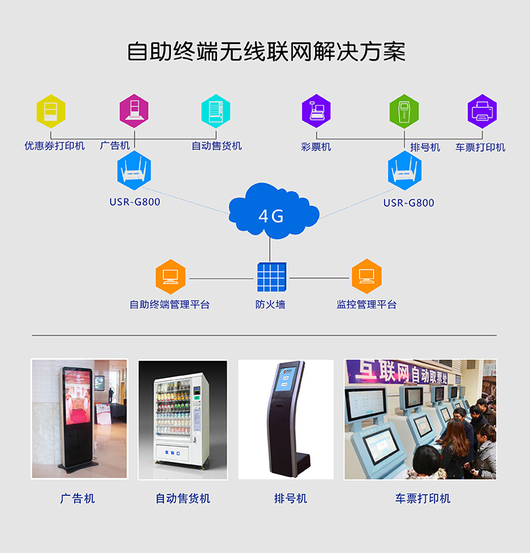 4G�o��·����