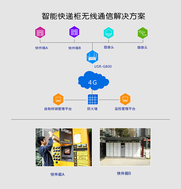 4G·�������I(y��)
