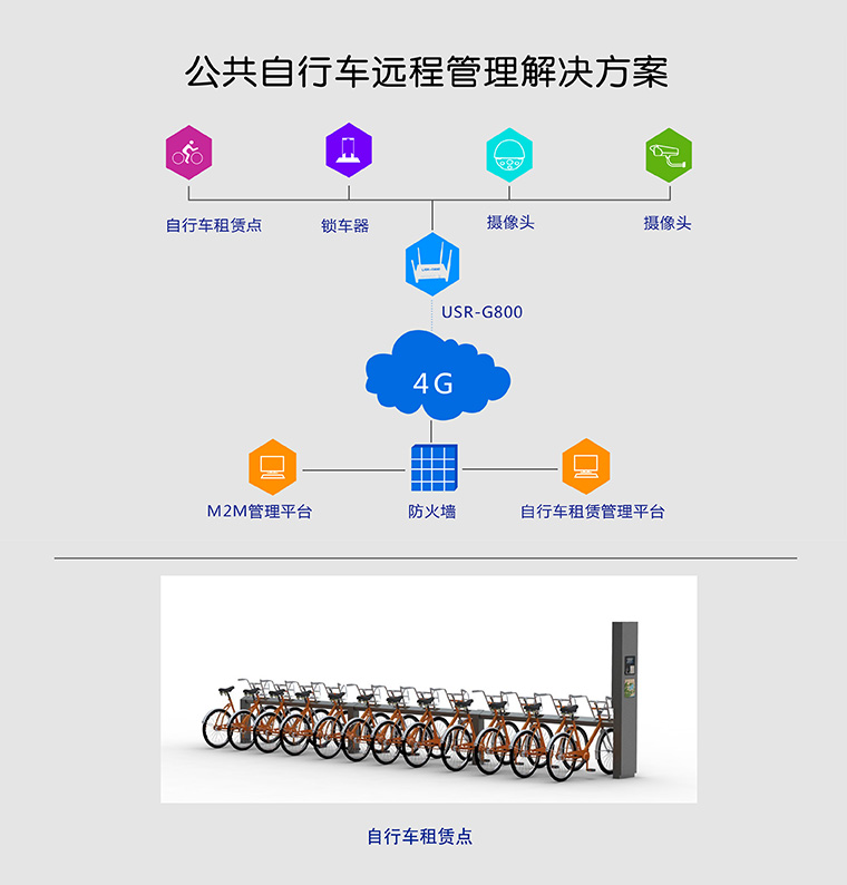 4G�o��·����