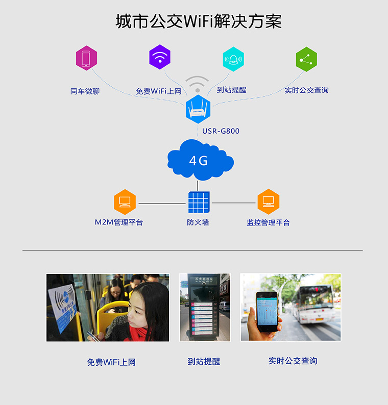 4G�o��·����