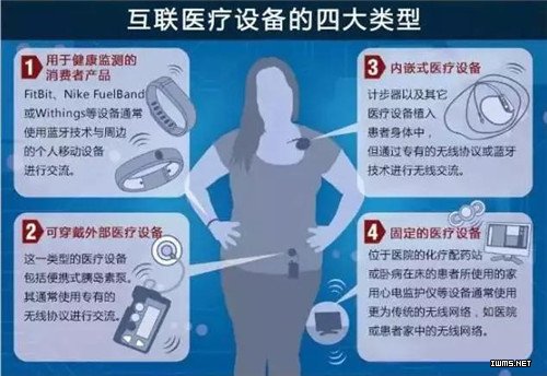 物聯網 物聯網