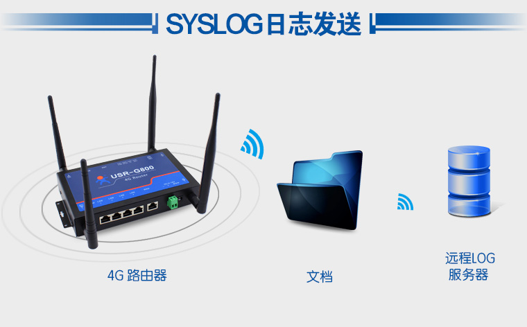 SYSLOG��־�l(f��)��