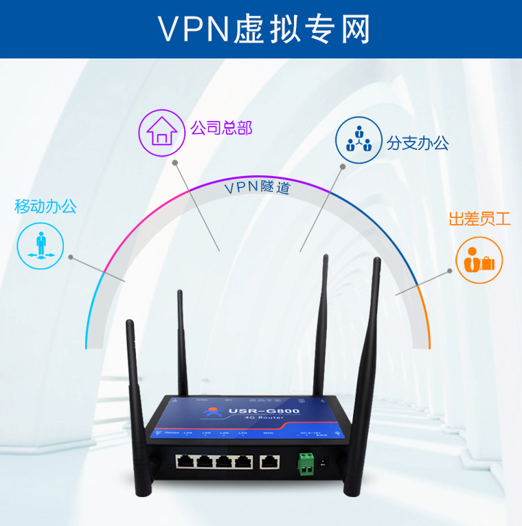 ·����VPN