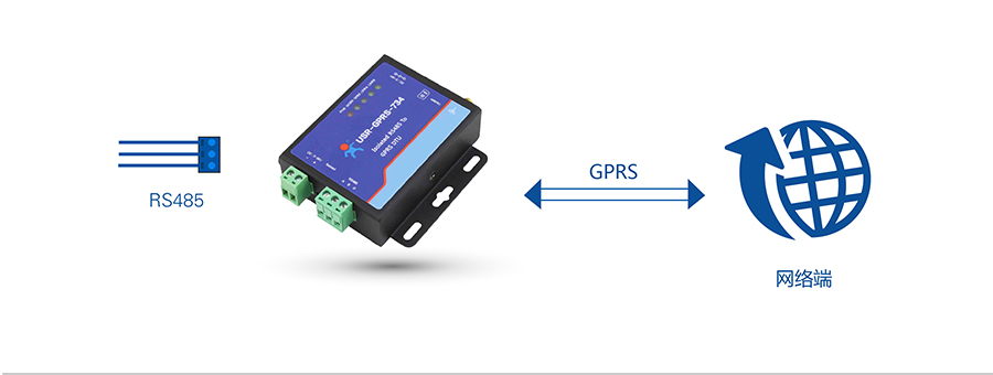 GPRS DTU�W�j͸��