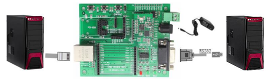 USR-TCP232-S2基本測試通信和使用方案 USR-TCP232-S2基本測試通信和使用方案