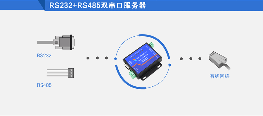 ���ڷ���(w��)��_RS232/485��ᘴ��ڷ���(w��)��