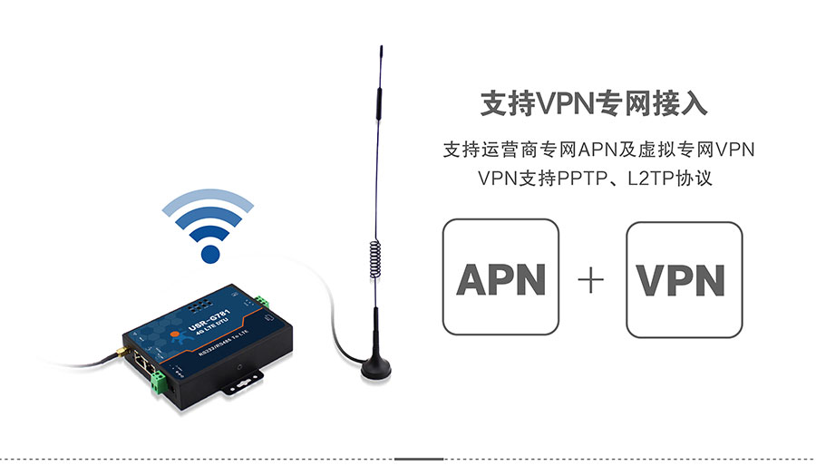 4G DTU_ 路由器的VPN專網