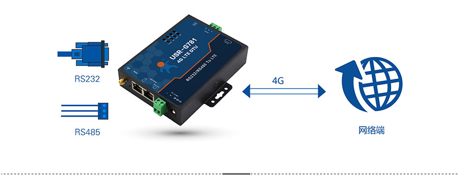 4G DTU_ 路由器的網絡透傳模模式