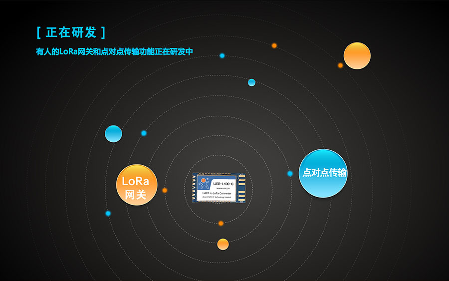 LoRa無線傳輸模塊正在研發的點對點功能和搭配使用的LoRa網關