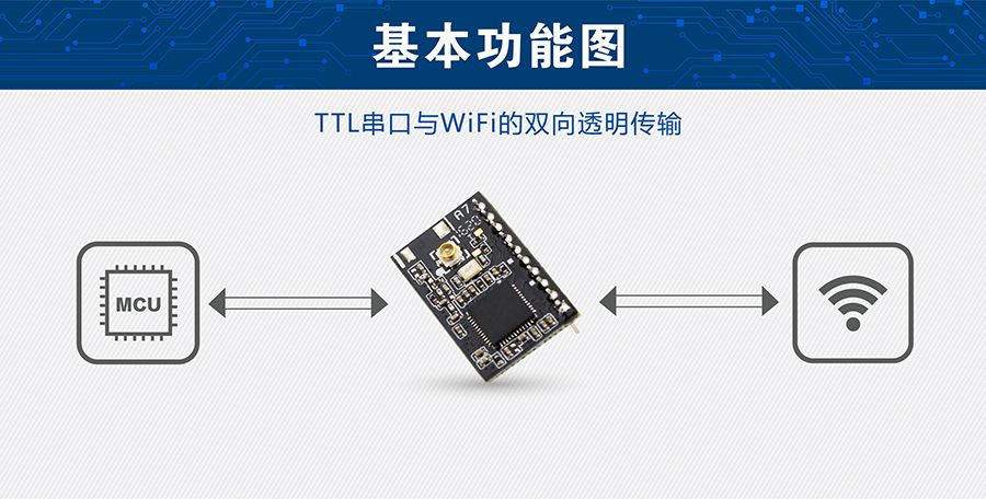 ���͹��Ĵ����D(zhu��n)WIFIģ�K ��С�ߴ�Ļ������܈D