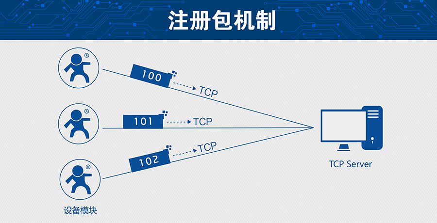 ���͹��Ĵ����D(zhu��n)WIFIģ�K ��С�ߴ��ע��(c��)���C(j��)��
