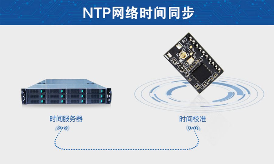 ���͹��Ĵ����D(zhu��n)WIFIģ�K ��С�ߴ��NTP�r(sh��)�g
