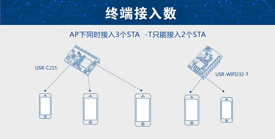 ���͹��Ĵ����D(zhu��n)WIFIģ�K ��С�ߴ�Ľ��딵(sh��)��