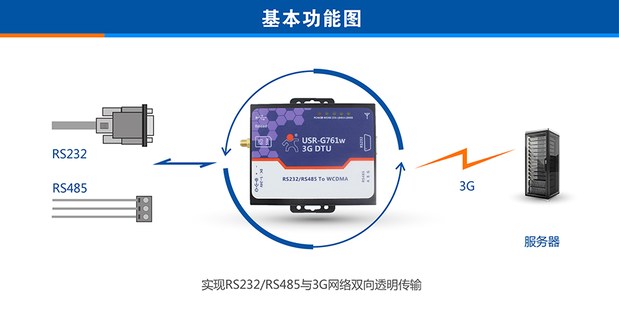 ͨ3G DTU��������
