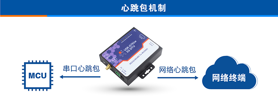 3G DTU���������C��