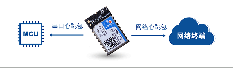 �͹��Ĵ����D(zhu��n)WIFIģ�K���������C(j��)��