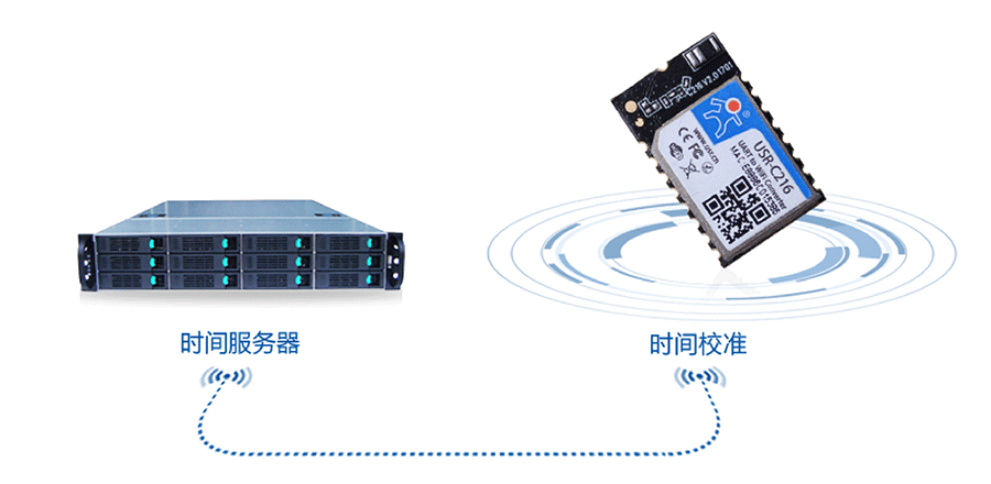 �͹��Ĵ����D(zhu��n)WIFIģ�K��NTP�W(w��ng)�j(lu��)�r(sh��)�gͬ��