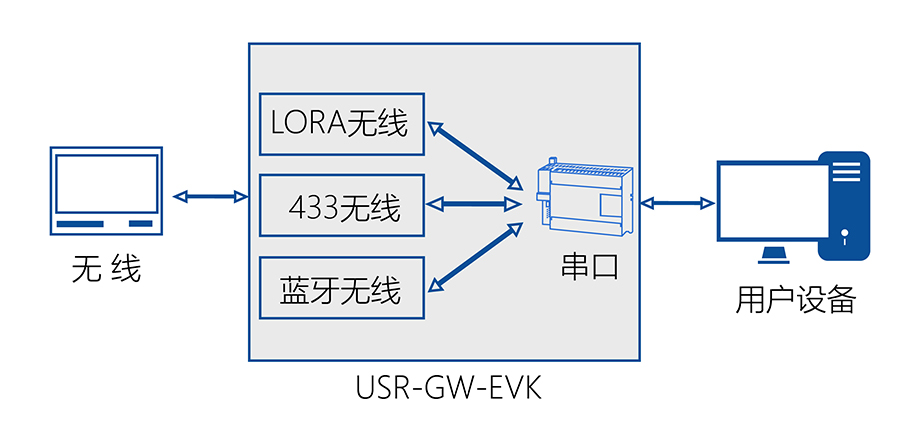 ���W�W�P�u���唵��ͨӍ�^��