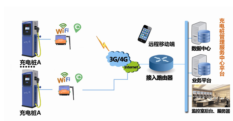 引用自有人物聯網http://m.bbxnc.com/News/474.html