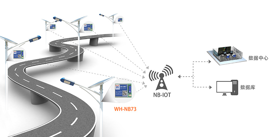 NB-IOTģ�K���ǻ��r(n��ng)�I(y��)��Q����