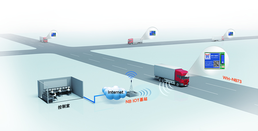 NB-IOTģ�K��������λ��ۙ��Q����