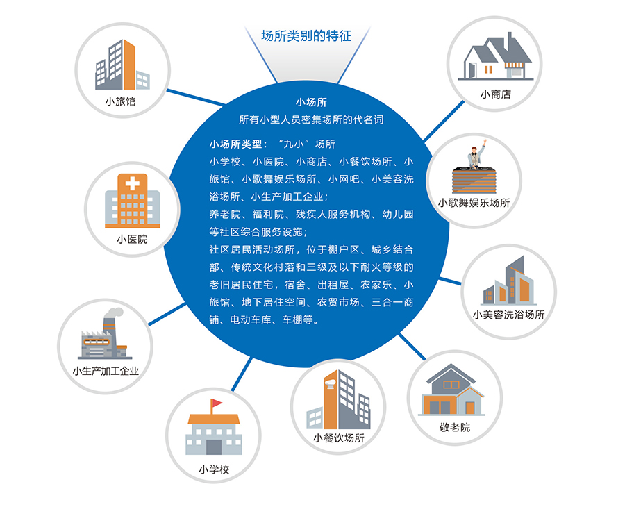 NB-IoT�o�����еĈ���e����