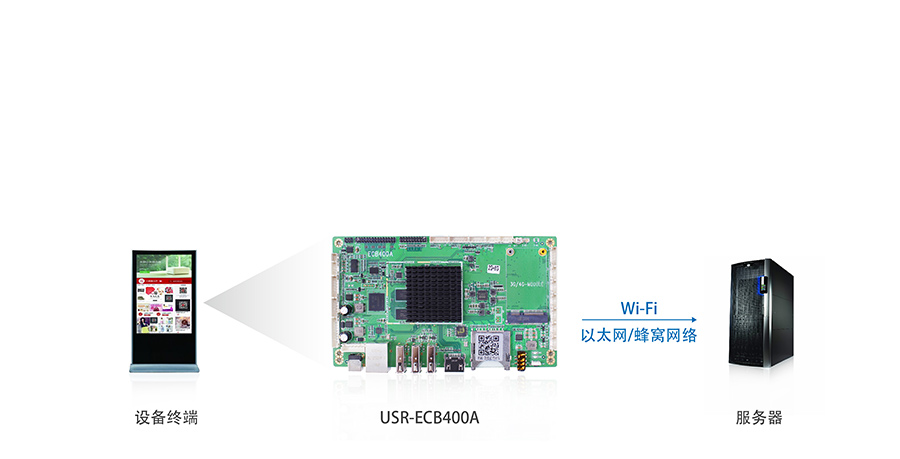 4G���ؙC(j��)�·��_4G���I(y��)Ӌ��C(j��)PCB�·���������ԭ��