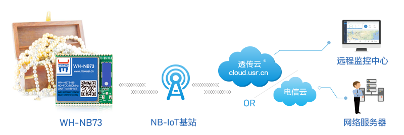 NB-IoT技術如何用于貴重物品追溯？