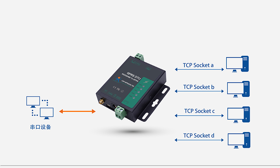 GPRS DTU��4·Socket