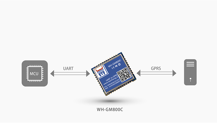 ��С�w�eATָ��GPRS�o��ͨӍģ�K��������