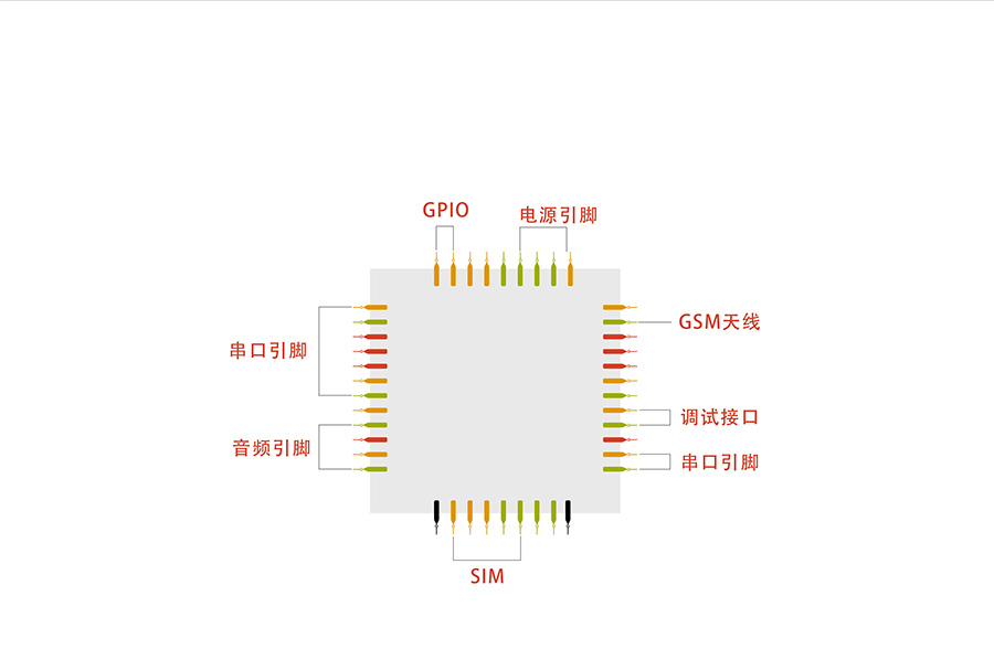 ��С�w�eATָ��GPRS�o��ͨӍģ�K���_�S��