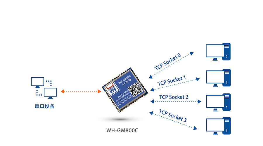 ��С�w�eATָ��GPRS�o��ͨӍģ�K