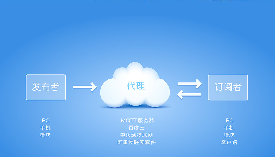 ���I��Ƕ��ʽWIFIģ�K_��С�w�e�͹���WIFIģ�M_֧��MQTT