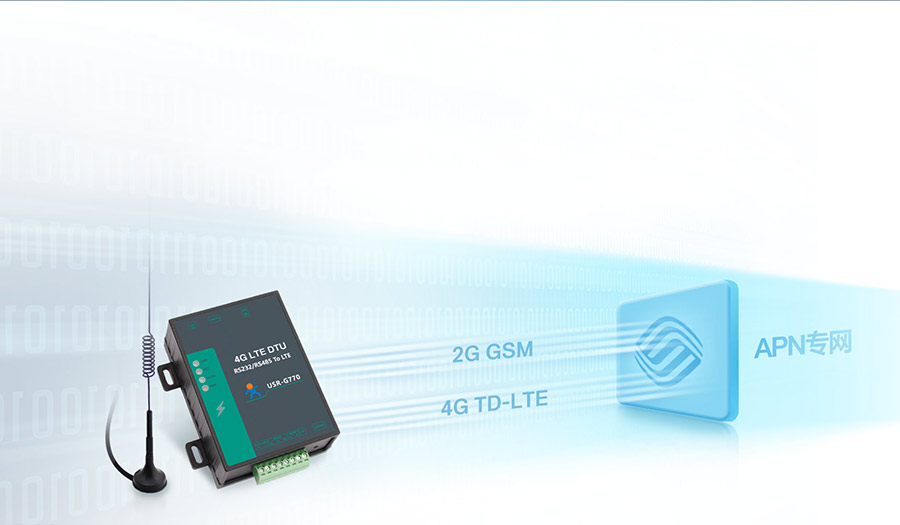 ���ԃr��4G DTU���Ƅ�2G/4G�W(w��ng)�j(lu��)��ʽ