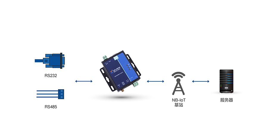 ȫ�l��NB-IOT DTU�Ļ���ʹ�÷�ʽ