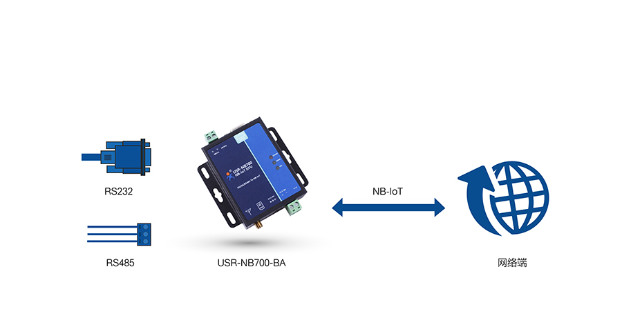ȫ�l��NB-IOT DTU�ĵľW�j͸��ģʽ