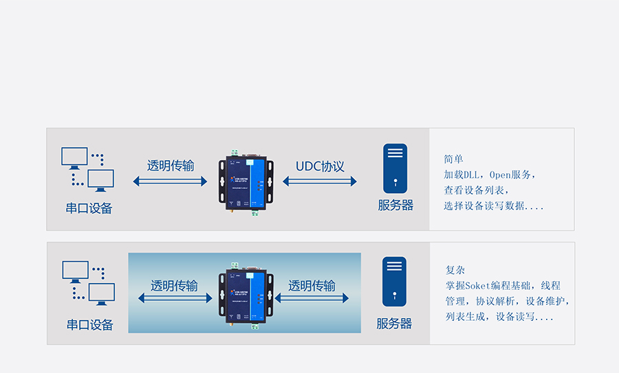 ȫ�l��NB-IOT DTU�ĵ�UDC�f�h