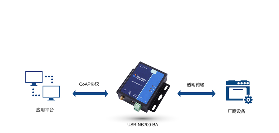 ȫ�l��NB-IOT DTU��CoAPģʽ