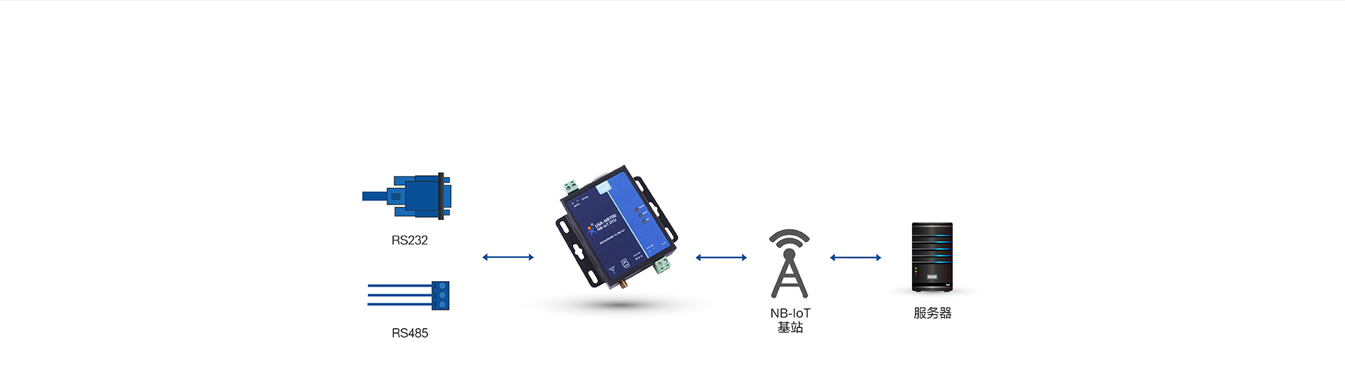 ȫ�l��NB-IOT DTU�Ļ���ʹ�÷�ʽ