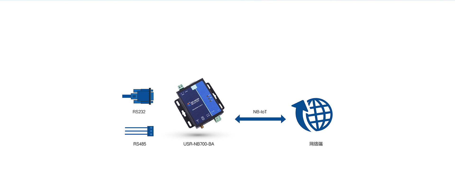 ȫ�l��NB-IOT DTU�ľW�j͸������ģʽ