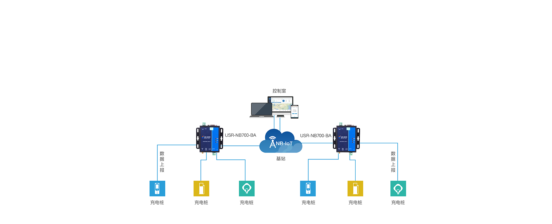 ȫ�l��NB-IOT DTU�ĳ�늘��W